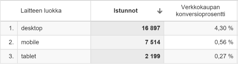 mobiililiikennekonversio